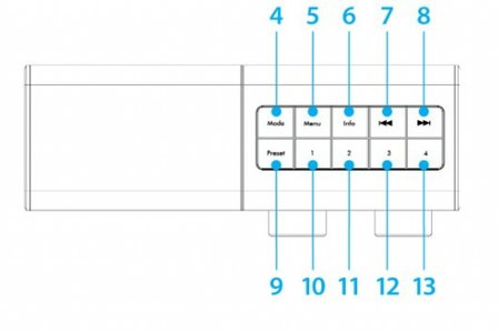 TechniRadio 4 IR tafel digitale radio Dab+/FM/IR