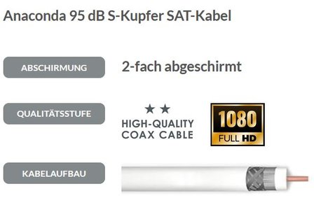 20 meter coax kabel met 2 f-connector stekkers