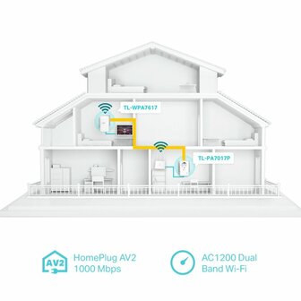 TP-Link TL-WPA7617 KIT | Powerline Adapter Set | 1200 Mbps | Gigabit Ethernet | Wi-Fi AC1200 | Wit | HomePlug AV2