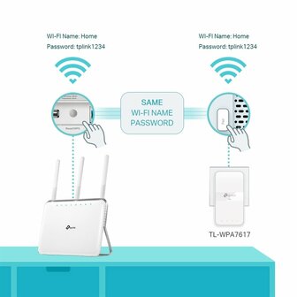 TP-Link TL-WPA7617 KIT | Powerline Adapter Set | 1200 Mbps | Gigabit Ethernet | Wi-Fi AC1200 | Wit | HomePlug AV2