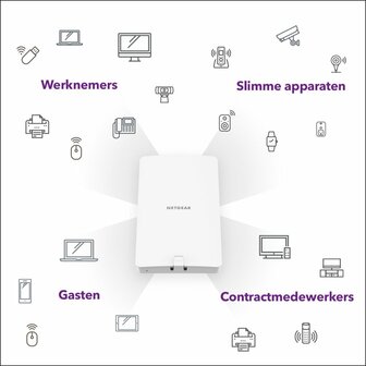 NETGEAR Insight Cloud AX1800 (WAX610Y) | WiFi 6 Outdoor Access Point | 1800 Mbit/s | PoE+ | Inclusief Montagebeugel