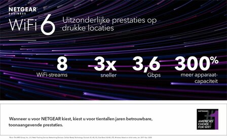Netgear Insight WAX210 | WiFi 6 Access Point (AX1800) | 1800 Mbit/s | PoE (802.3at) | Inclusief Montagebeugel