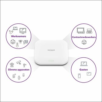 Netgear Insight WAX210 | WiFi 6 Access Point (AX1800) | 1800 Mbit/s | PoE (802.3at) | Inclusief Montagebeugel
