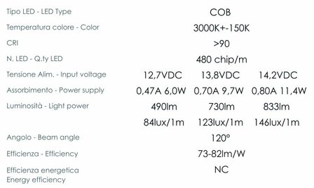  Travelleds Lineaire alu zw COB 3K 496 mm