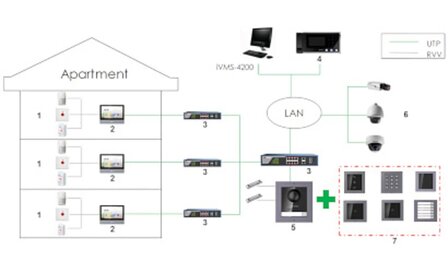 Hikvision intercom DS-KD8003-IME1 Buitenpost met Camera