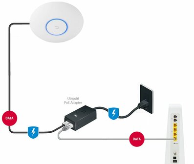 Ubiquiti Networks UAP-AC-LITE draadloos toegangspunt (WAP) 1000 Mbit/s Wit Power over Ethernet (PoE)