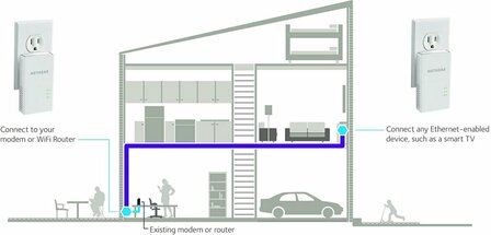 NETGEAR Powerline 1000 | Powerline Adapter | 1000 Mbps | 1x Gigabit Ethernet | Wi-Fi N300 | Wit