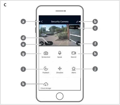 Nedis Smart Ip Camera Fully Waterproof (IP67)