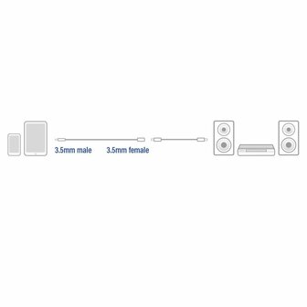 ACT AC3615 | 3.5mm Audiokabel | 2 Meter | Stereo Jack naar Jack | Zwart