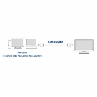 ACT AC3909 | 2 m HDMI Kabel | HDMI Type A naar Type A | Zwart