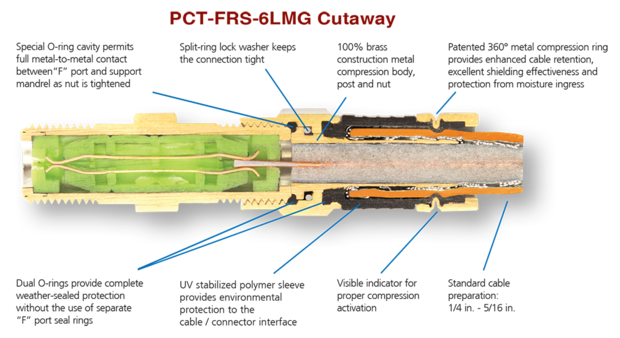 PCT connector PCT-FRS-6L Connector