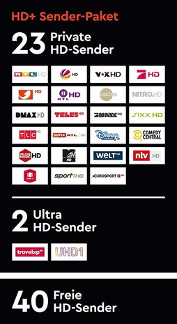 HD+ Smartkaart voor 1 jaar voor 50 Duitse HD kanalen
