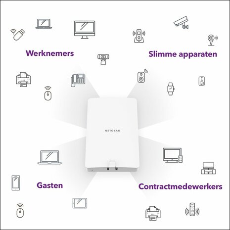 NETGEAR Insight Cloud AX1800 (WAX610Y) | WiFi 6 Outdoor Access Point | 1800 Mbit/s | PoE+ | Inclusief Montagebeugel