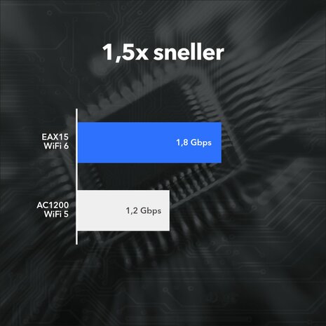 NETGEAR EAX15 | Wi-Fi 6 Mesh Extender | Dual-band | 1800 Mbps | Gigabit Ethernet | Wit
