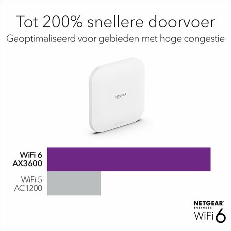 Netgear Insight WAX210 | WiFi 6 Access Point (AX1800) | 1800 Mbit/s | PoE (802.3at) | Inclusief Montagebeugel