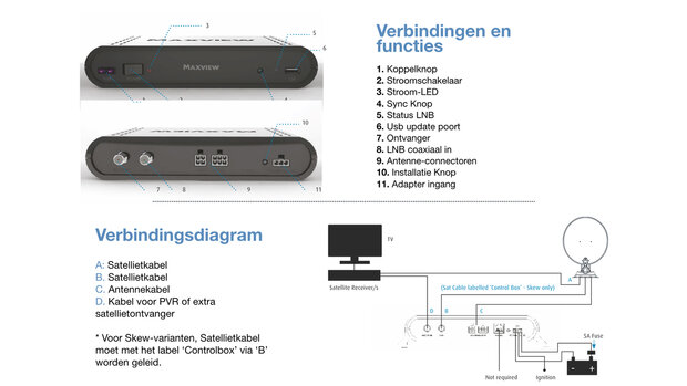 Maxview Target Auto Skew 65cm Single of Twin