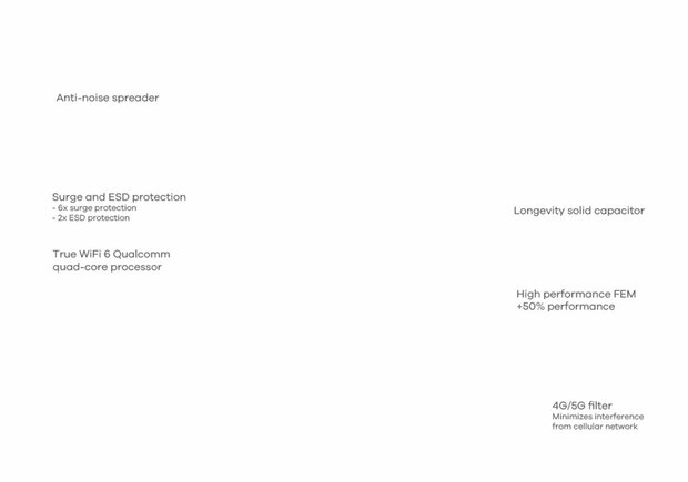 Zyxel Nebula NWA110AX | WiFi 6 Indoor Access Point | 1775 Mbit/s | PoE+ / 12 V DC | Inclusief Montagebeugel