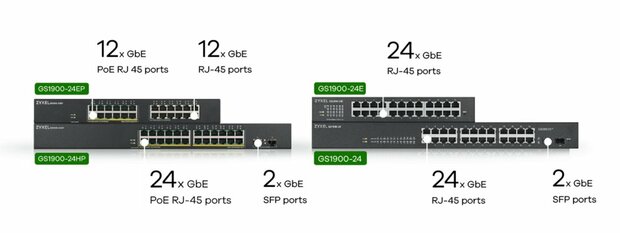 Zyxel GS1900-24EP | Managed L2 Switch | 24 Poorten | Gigabit Ethernet | PoE