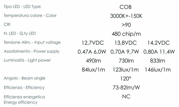  Travelleds Lineaire alu zw COB 3K 496 mm