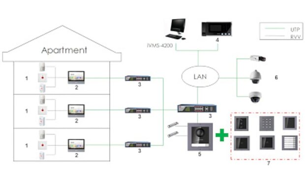 Hikvision intercom DS-KD8003-IME1 Buitenpost met Camera