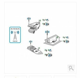  Alfa Network Tube-E4G 4G Outdoor Router