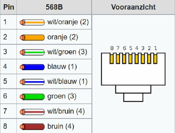Cat6 RJ45 Stekkers met doorsteek - 10 stuks - metaal afgeschermd