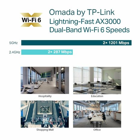 TP‑Link Omada EAP653 | WiFi 6 (AX3000) Access Point | 2976 Mbit/s | PoE+ (met injector) | Inclusief Montagebeugel