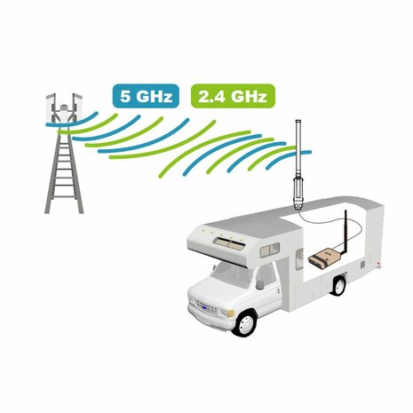 Alfa Network WiFi-Camp Pro 3 Dual-band 2.4 & 5 GHz , AC, QR