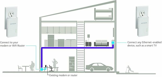 NETGEAR Powerline 1000 | Powerline Adapter | 1000 Mbps | 1x Gigabit Ethernet | Wi-Fi N300 | Wit