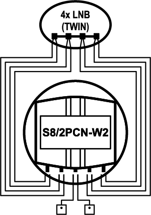 EMP-Centauri S8/2PCN-W2 DiSEqC switch