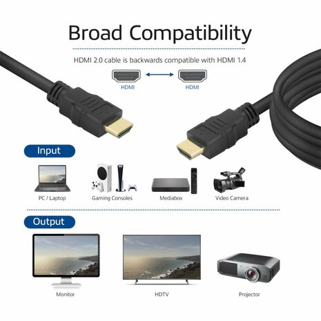 ACT AK3918 | 15 m High Speed HDMI Kabel v2.0 | HDMI Type A naar Type A | Zwart