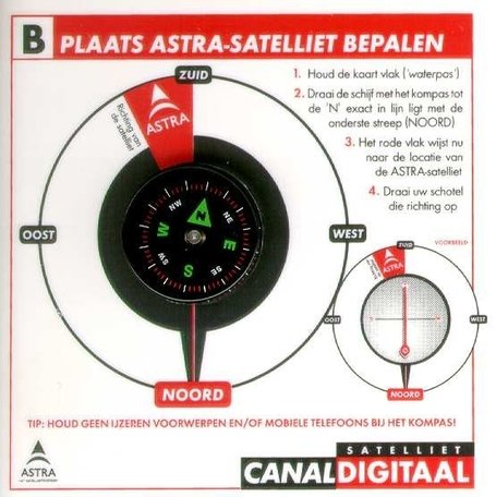CanalDigitaal kompas