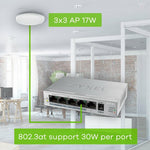 Zyxel GS1005HP | Unmanaged Switch | 5 Ports | Gigabit Ethernet | PoE | Silver