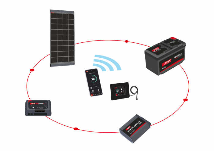 NDS KIT BLACKSOLAR 165W + Sun Control N-BUS SCE320B+ PST+ PG